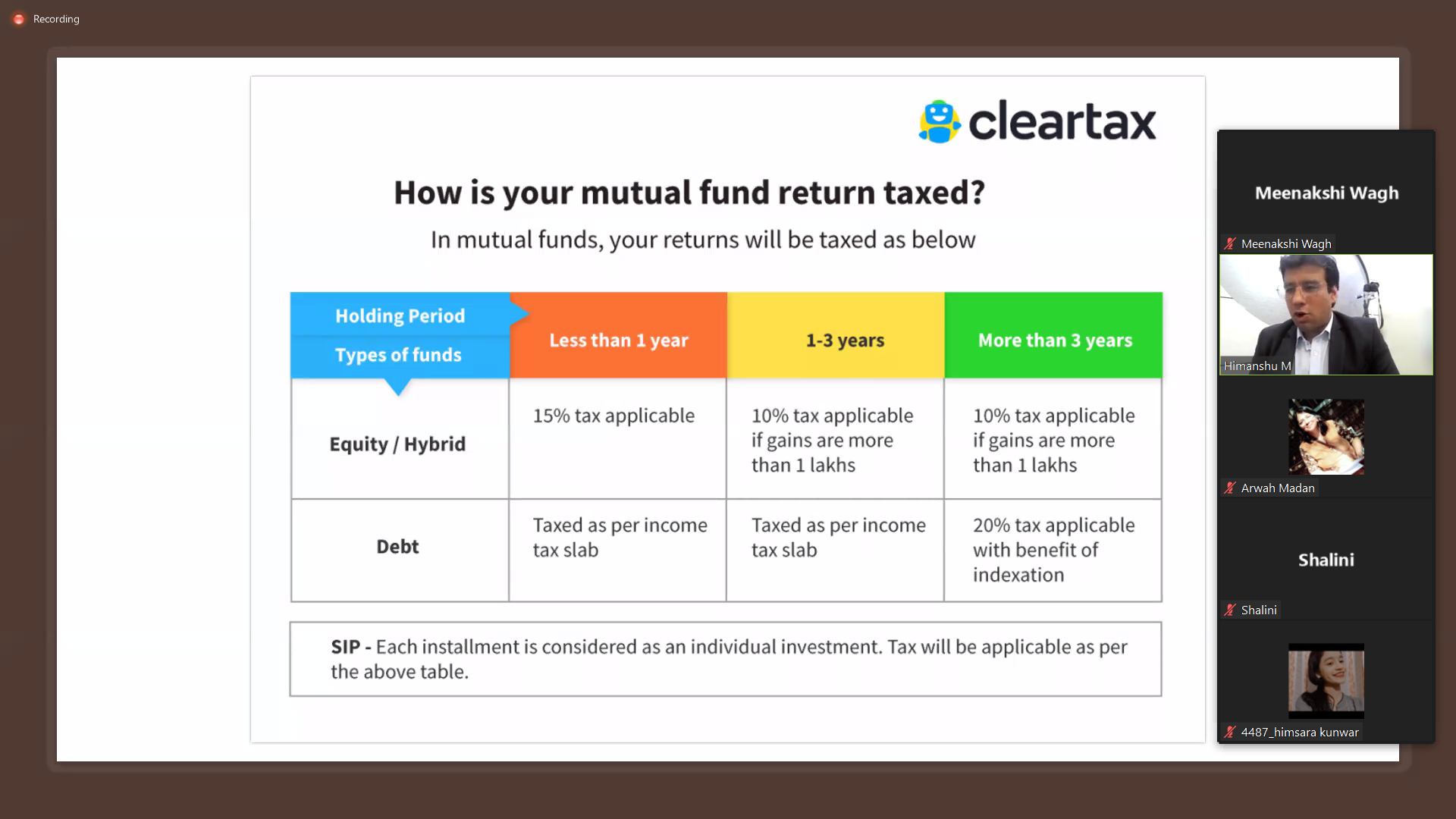 Workshop on Mutual Funds & PFP-CFP Himanshu Sir explaining taxation of MF returns